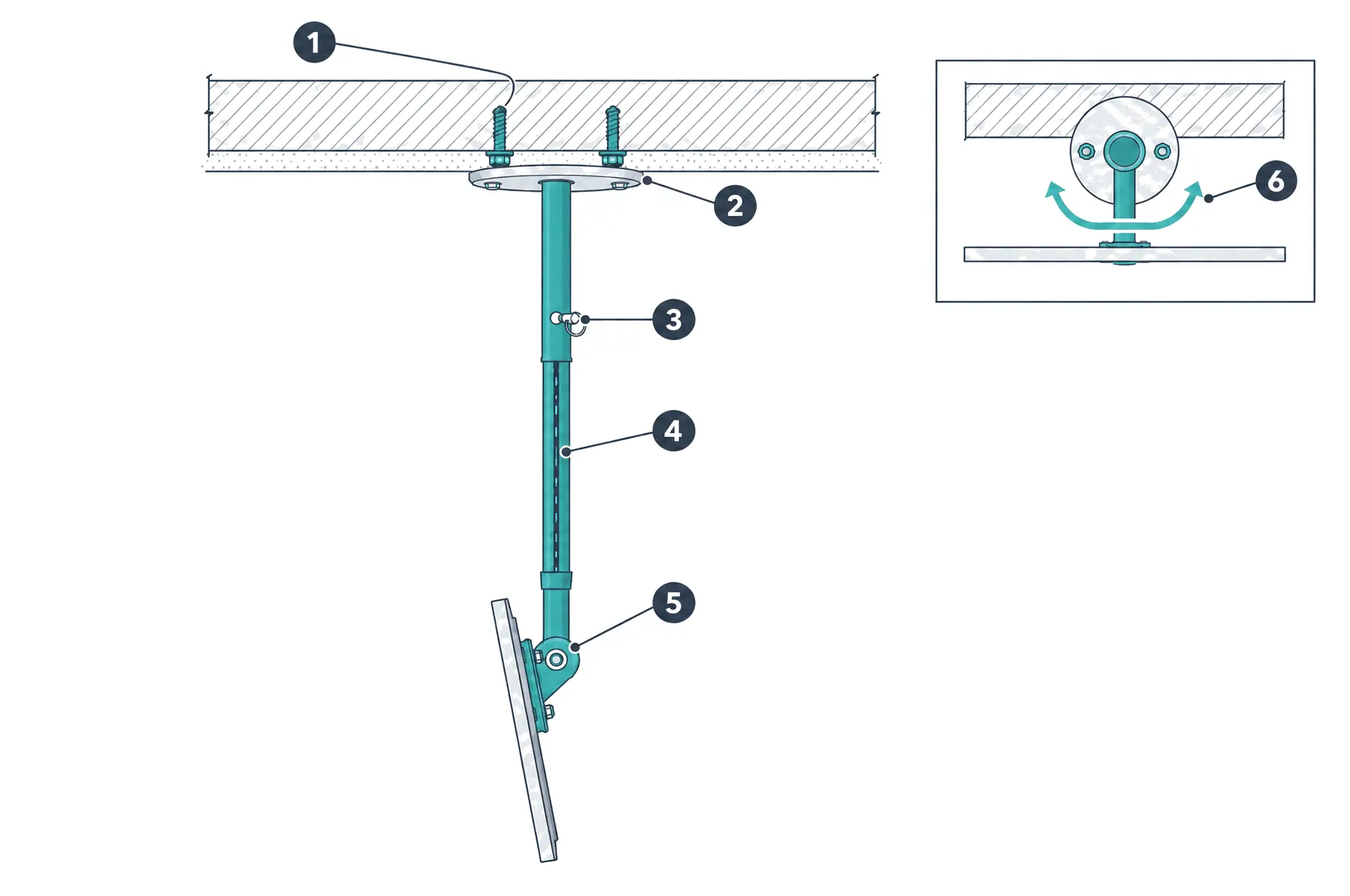 Diagram: side section of a ceiling mount — a ceiling plate lag-bolted into a wood joist, a telescoping pole with a height pin and an internal cable, a tilt head holding the screen, and a top-view inset with a swivel arrow