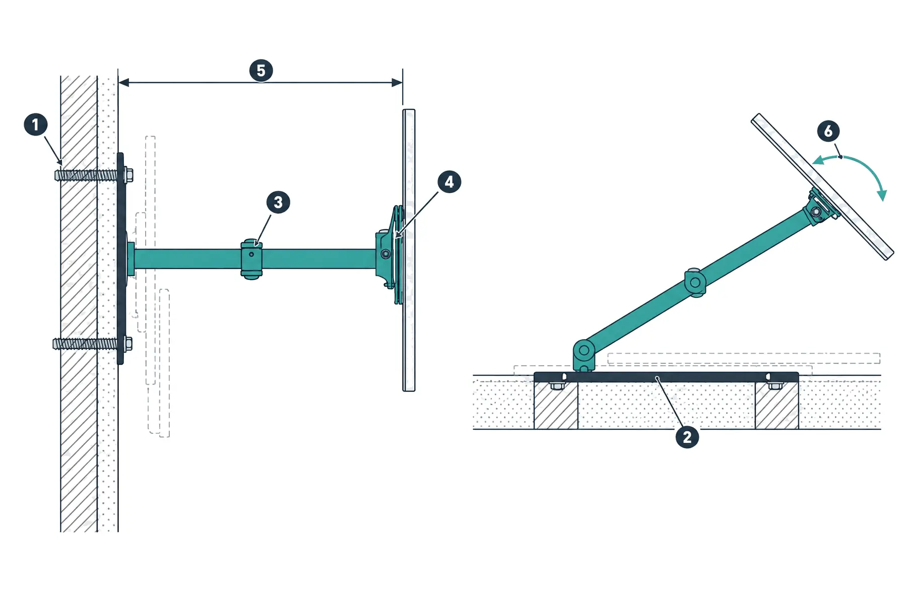 Diagram: side and top view of a full-motion TV wall mount — the wall plate lag-bolted into wood studs, a two-segment arm with a middle pivot, the TV pulled out from the wall and turned about 30 degrees, with the folded position shown as a dashed outline