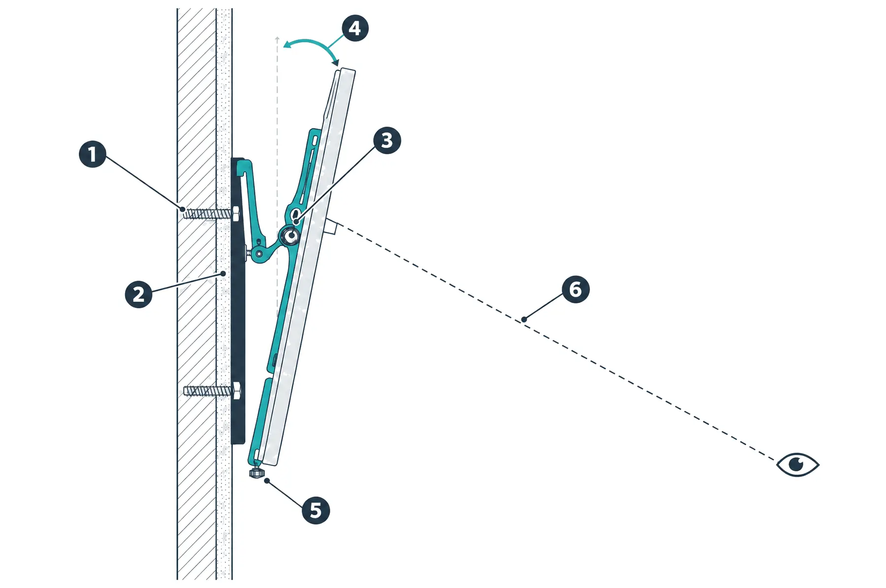 Diagram: side section of a tilting TV wall mount — the wall plate lag-bolted into a wood stud, brackets hooked over the plate and hinged so the top of the TV leans out about 10 degrees, and a sight line from a seated viewer's eye meeting the screen centre at a right angle